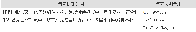 鹵素測(cè)試如何收費(fèi)？.png